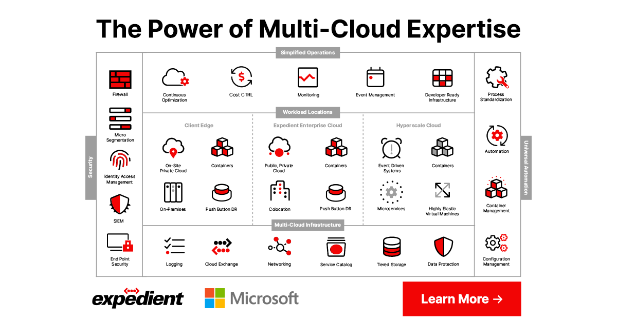 The Power of Multi-Cloud Expertise